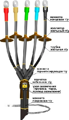 Муфта кабельная концевая 1ПКНТпб-5х(70-120)